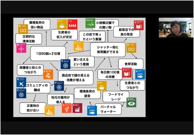 ウェビナーの画面をスクリーンショットした画像。右上に登壇者の古川理沙さん。画面共有されている資料は、保育園が出来たことによる街への波及効果をSDGsの17個のアイコンとともに整理したもの。